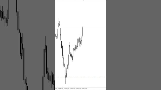 Рабочая ТC "Liquidator Pro" EURUSD 2025 #trading #трейдинг