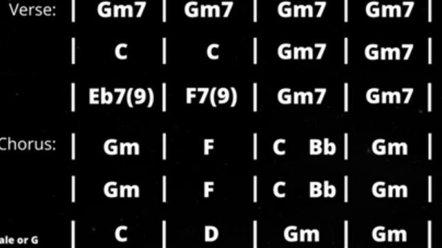 Juicy Southern Rock Backing Track in G m