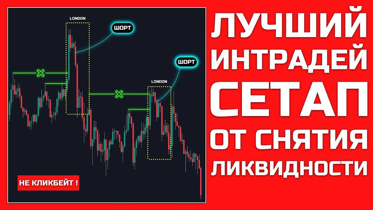 ЛУЧШАЯ Интрадей СТРАТЕГИЯ От Снятия Ликвидности | Каждый Сможет