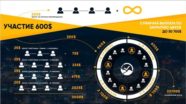 СОЦИАЛЬНАЯ ПРОГРАММА ДЛЯ НАСЕЛЕНИЯ - ДЕНЬГИ КАЖДОМУ УЧАСТНИКУ