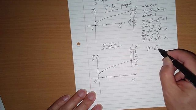 Algebra Square Root Function 20240529  6