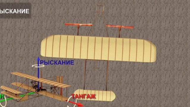 Гениальное проектирование WRIGHT FLYER!