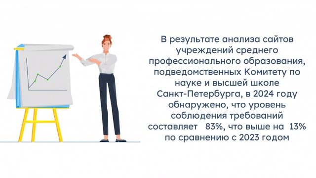 Анализ информационной открытости средних профессиональных образовательных учреждений