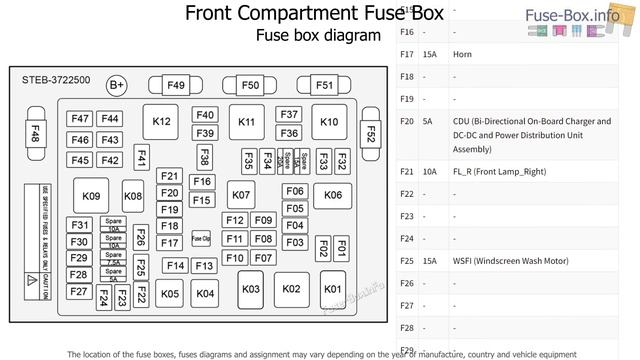 Fuse box location and diagrams: BYD Tang EV (2022-2023)