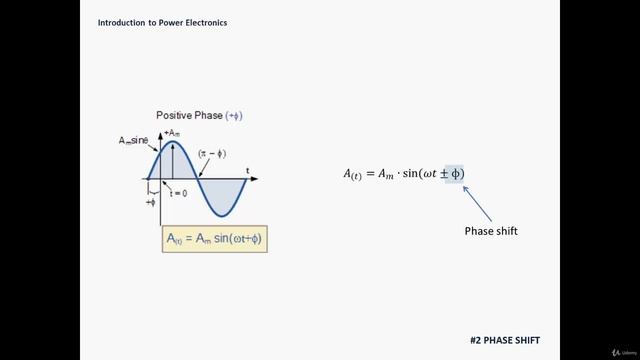 1.4. Phase Shift