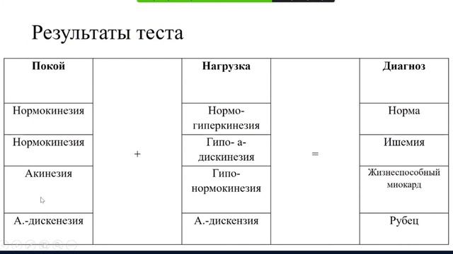 Колесников М. П. Стресс-ЭХОКГ с физической нагрузкой