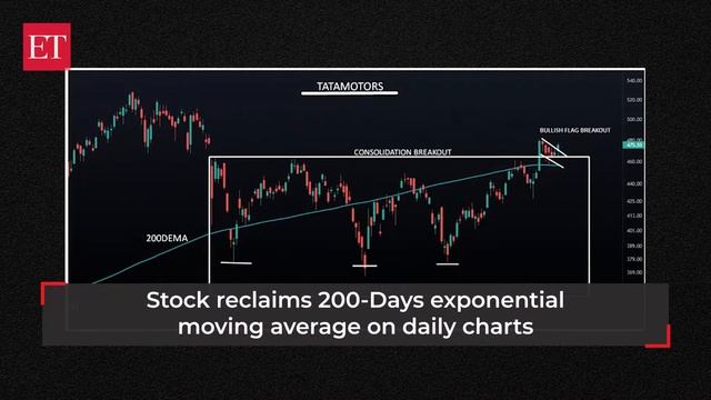 Stock Radar: This auto stock can help you make profits in the next 7-8 weeks