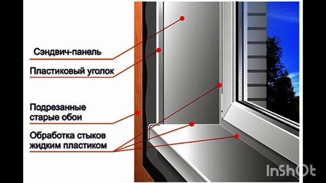 Монтаж откосов пластиковых (сэндвич-панель) в Гулькевичском и Кавказском районах