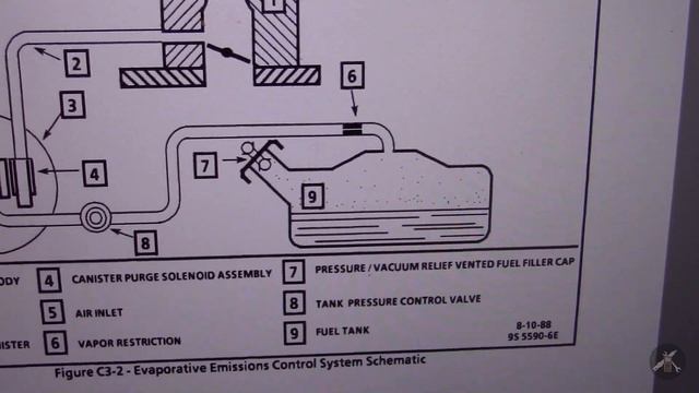 Is There Too Much Pressure In Your Fuel Tank, Do You Smell Gas Fumes? How GM Evap System Works