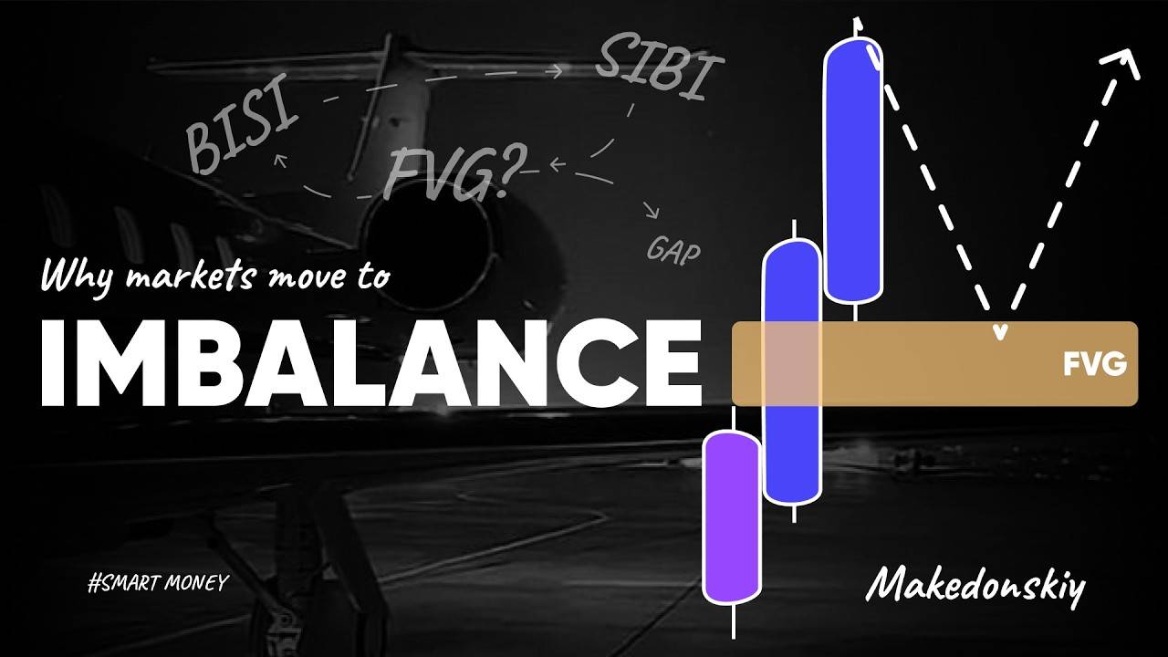 Почему FVG - это будущее трейдинга?