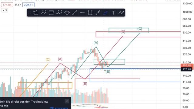 Aktien Update Chartanalyse: Altria, Infineon, Autodesk, Alphabet, Walt Disney, Tesla, Amazon, Paypa