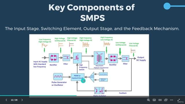 6.2 -Types of Power Supplies