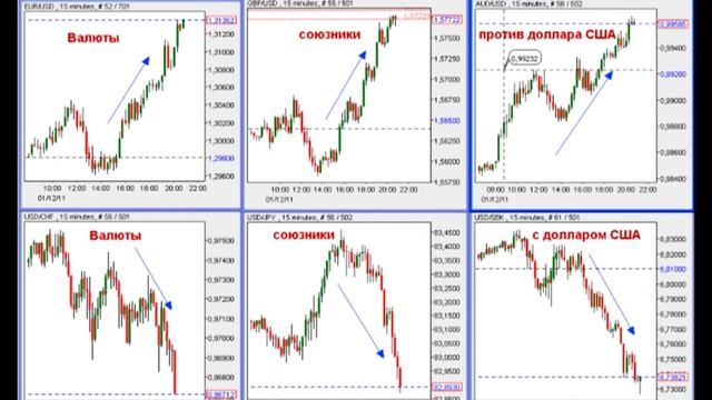 Форекс Стратегии и cоветы Часть 2