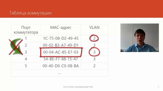 VLAN   Курс Компьютерные сети