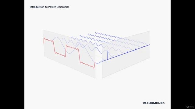 1.7. Harmonics