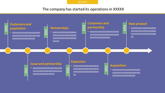 AMERICAN WOODMARK CORPORATIONCompany Profile and Tech Intelligence Report, 2018