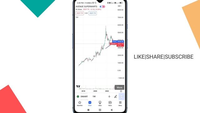 how to share tradingview chart link in mobile app