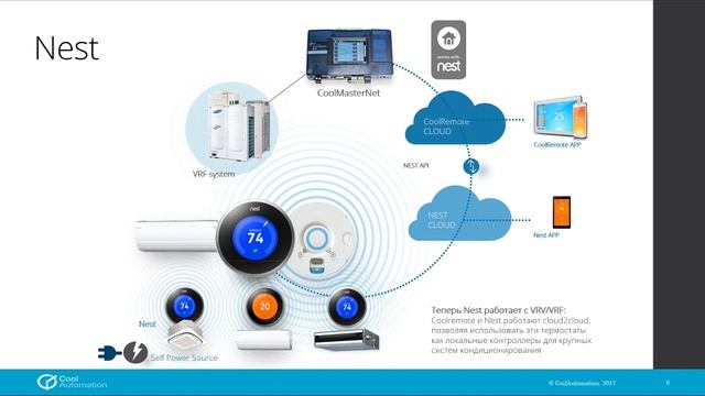 HVAC в системах автоматизации _ HDL Automation Russia