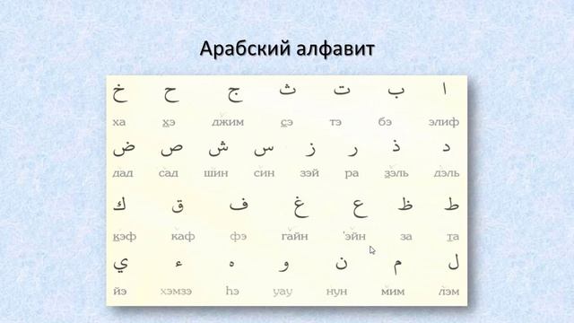 Практический курс АЯ2(3242)
