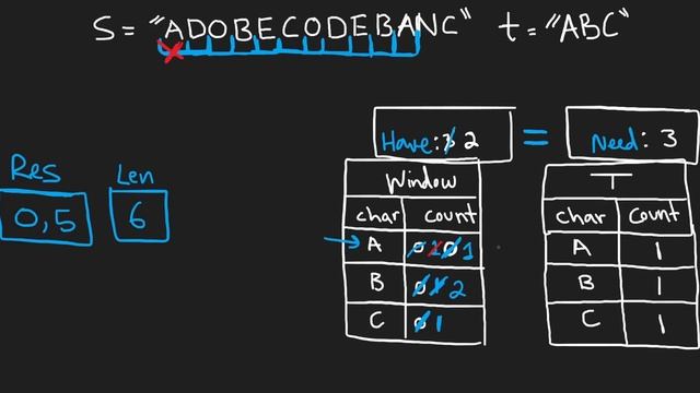 05 - Leetcode 076: Minimum Window Substring (RU)