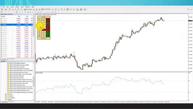 RSI Multi-Timeframe (MTF) Indicator for MetaTrader 4