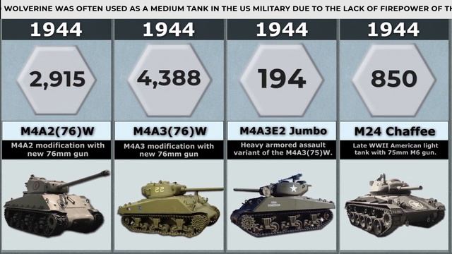 USA Tanks Evolution: From World War I to 2030