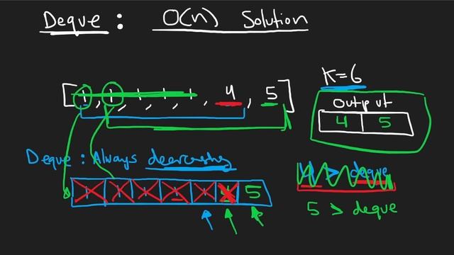 06 - Leetcode 239: Sliding Window Maximum (RU)