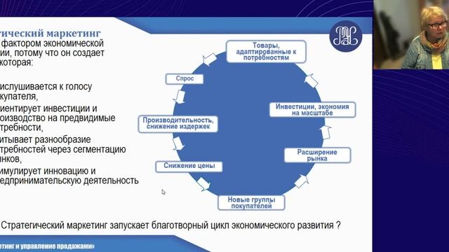 Введение в маркетинг 2
