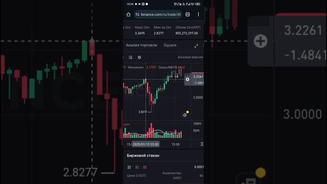 Типы заявок на бирже.  Основные отличия.