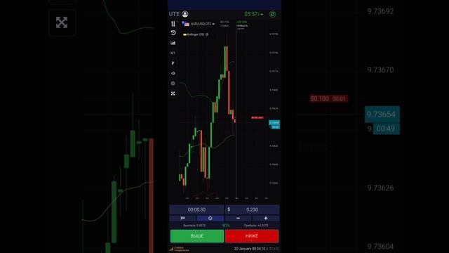 Брокер UTE, бомбовая стратегия на бинарных опционах