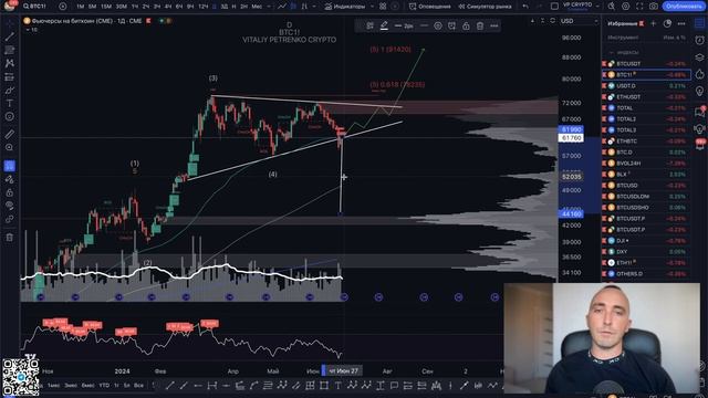 Биткоин прогноз | Ре-аккумуляция по Вайкоффу в деле | Альткоины BRETT, PEPE