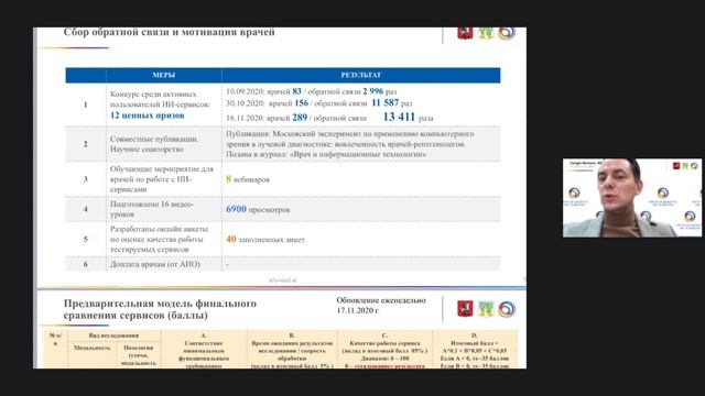 Морозов C.П. Современные технологии и искусственный интеллект для 100% точности лучевой диагностики