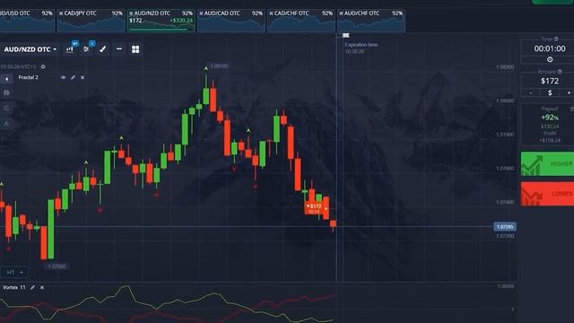 ОСНОВЫ ТЕХНИЧЕСКОГО АНАЛИЗА ДЛЯ НАЧИНАЮЩИХ