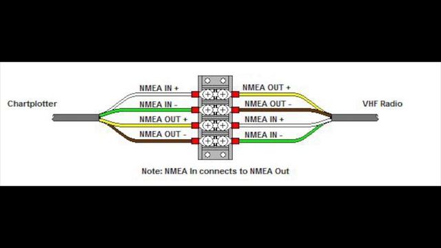 Marine Electronics 101 - A guide to boat systems and how to upgrade your kit - Boat Projects