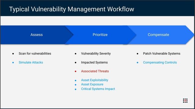 Prioritize Patching with Risk Based Vulnerability Management