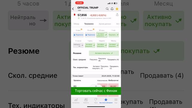 Торговые рекомендации TRUMP OFFICIAL на investing.com январь 2025