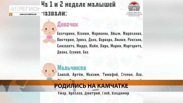 54 МАЛЫША РОДИЛИСЬ НА КАМЧАТКЕ ЗА ДВЕ ПЕРВЫЕ НЕДЕЛИ ГОДА • НОВОСТИ КАМЧАТКИ