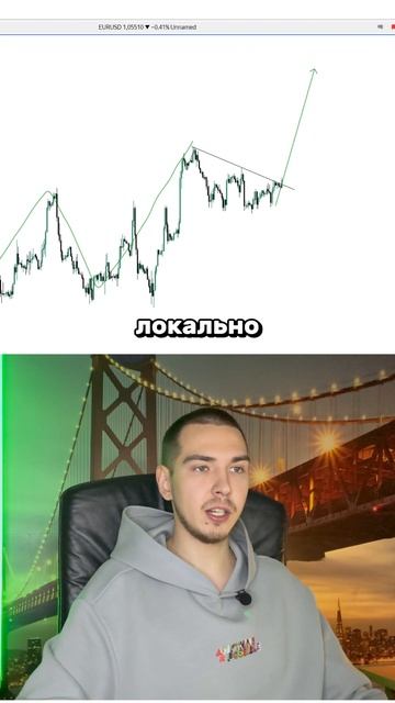 Лонг или шорт, как думаешь? #трейдинг