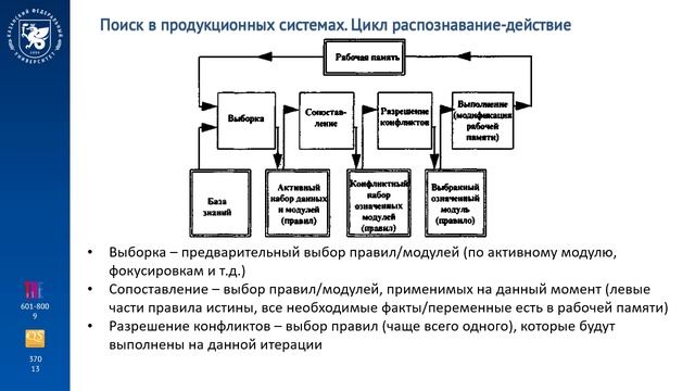 03_03_теоретический_продукционный