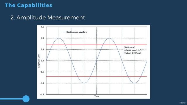 8.2 -Oscilloscope