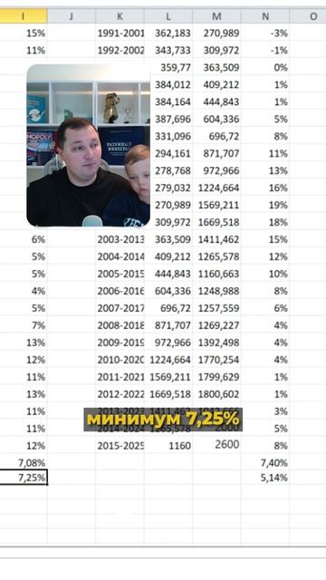 Стоит ли инвестировать в ЭТО? #золото #акции #инвестиции  #инвестор