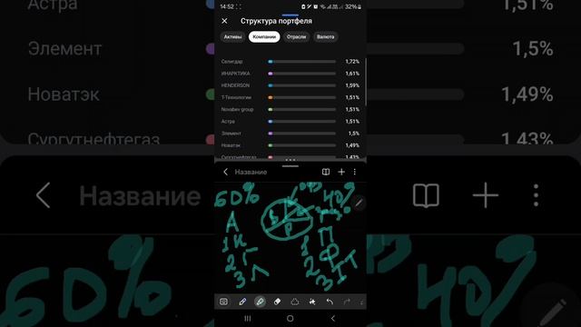 Идеальный портфель инвестиций в 2025 году.