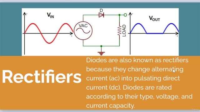 3.4 -Diode