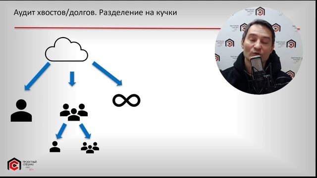 ПС Освобождение. День 2. Зачистка зависших дел и задач