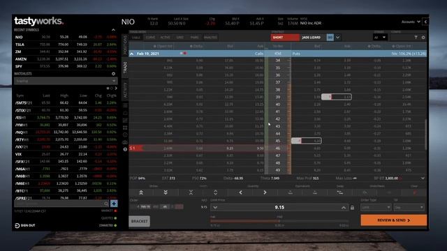 Trading NIO in a Small Trading Account