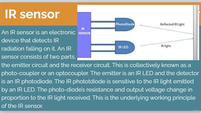 3.9 -IR LED