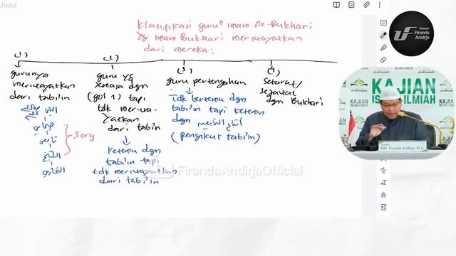 Kitab Al-Adab Al-Mufrad 2 Biografi Imam Bukhari - Ustadz Dr. Firanda Andirja M.A-1