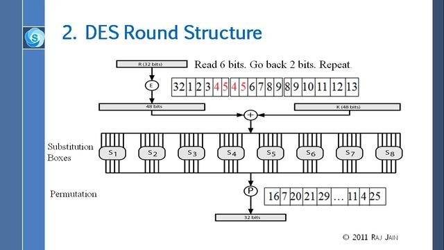 Block Ciphers and Data Encryption Standard (DES) - Part 1