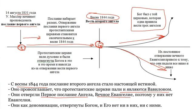 2.СЕМИНАР (Подделка Евангелия в церкви). Тема № 2 Подделка 1888 г. – первый факт и