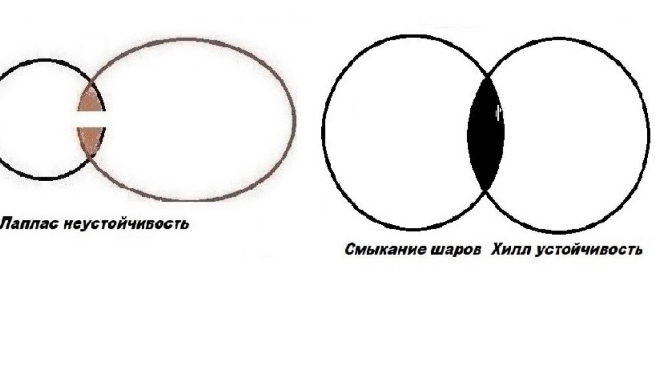 1-1-7+   Алгоритм Лапласа в микромире   Формирование электронов и ядер традиционных атомов Хилл